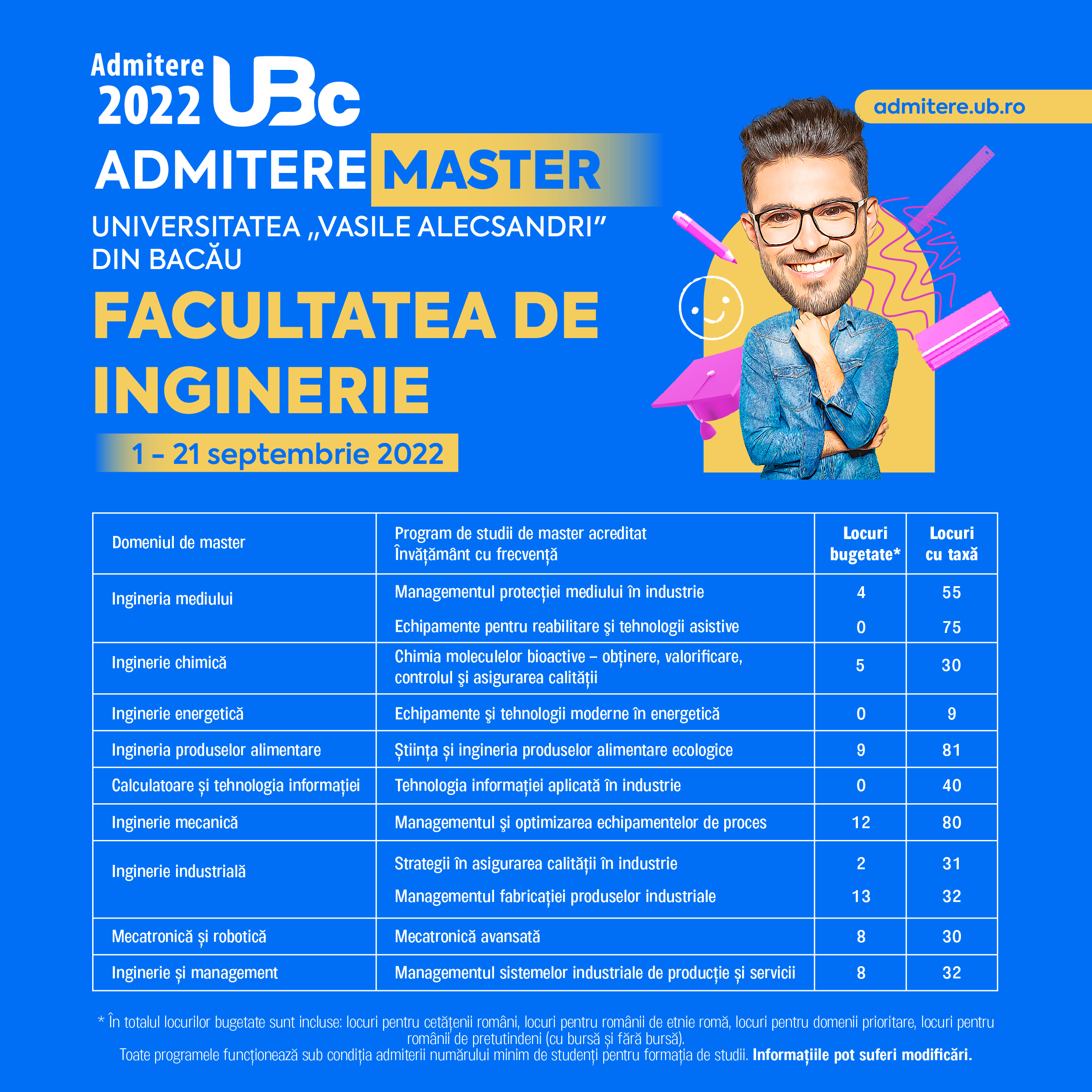 UBc Locuri Admitere Master septembrie 2022