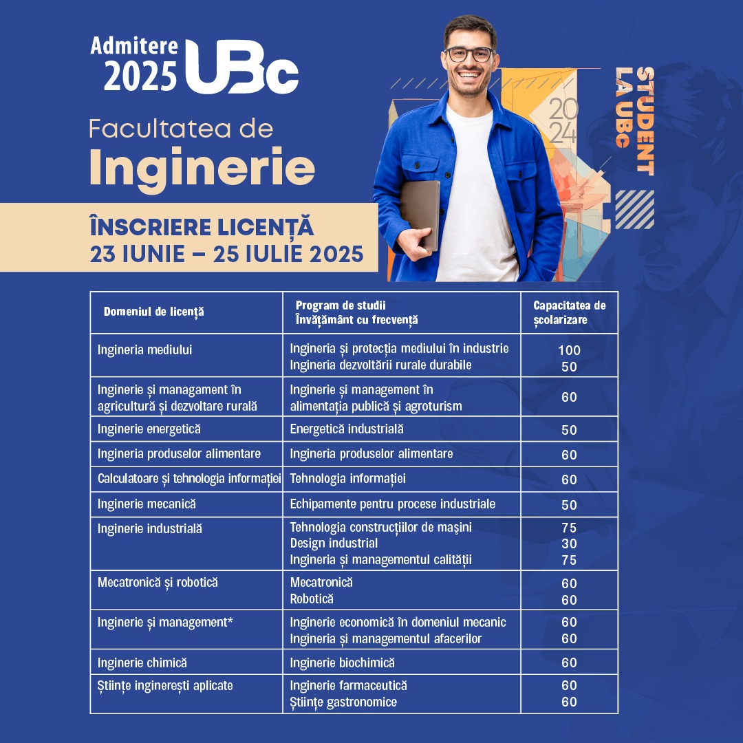 Patrat Tabel Licenta 2024 Total Locuri 01