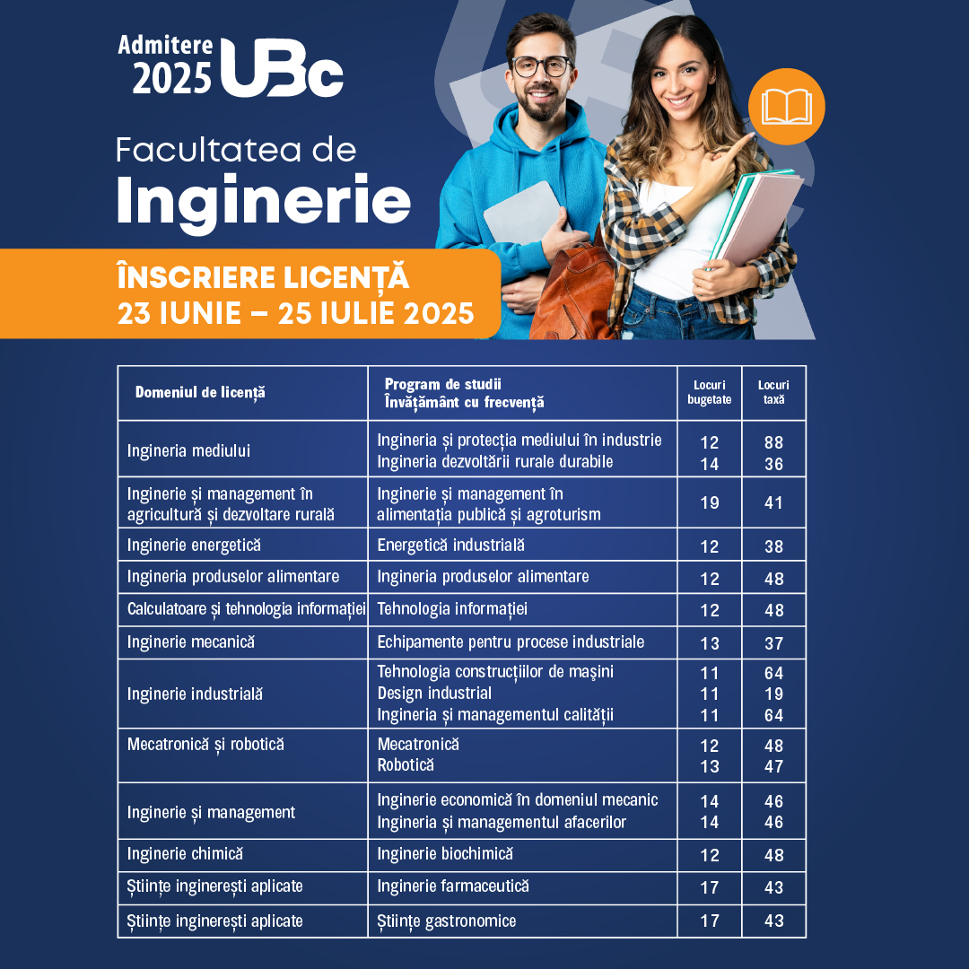 Patrat Tabel Licenta 2024 Total Locuri 01